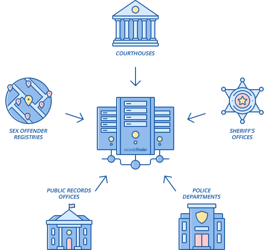 What are Arrest Records?