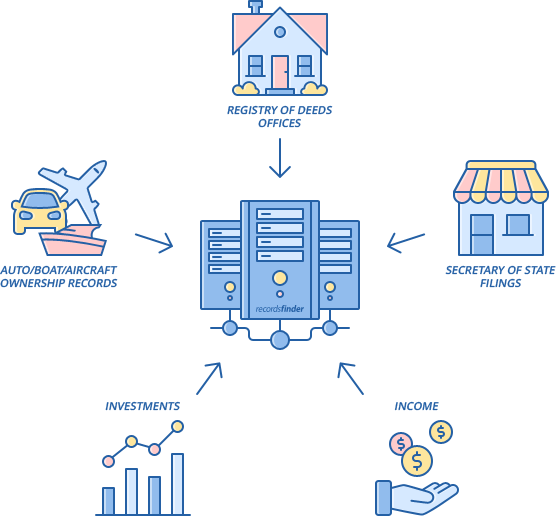 What are Asset Records?