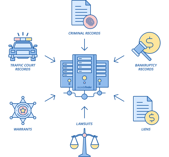 What Are Public Court Records?