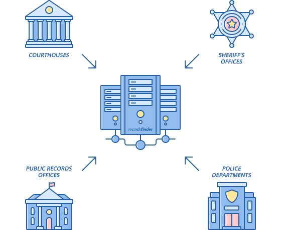 What are Driving Records?