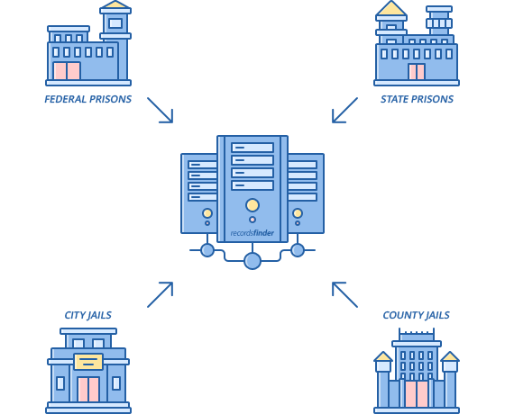 What are Inmate Records?