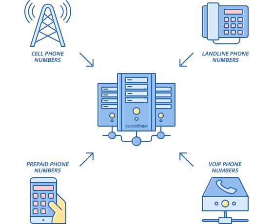 What is a Reverse Phone Lookup?
