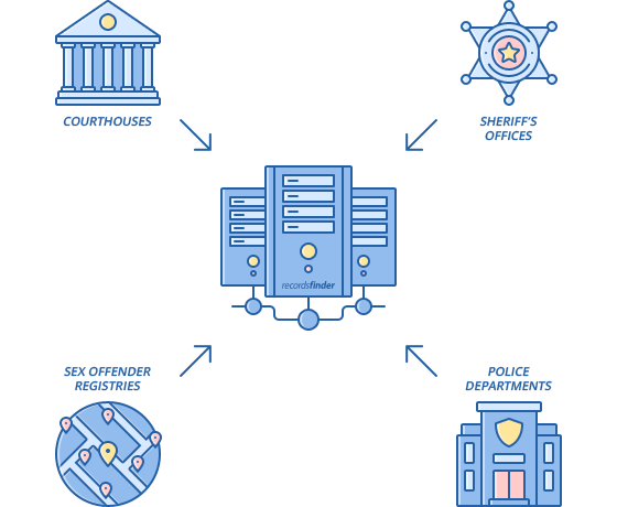 What Are Police Records?