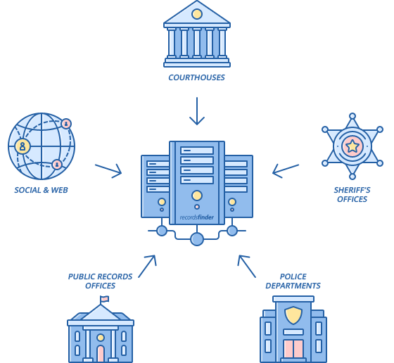 What are Public Records?