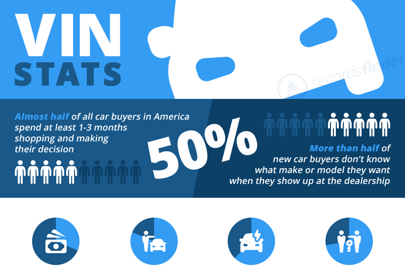 Car Buying Infographic